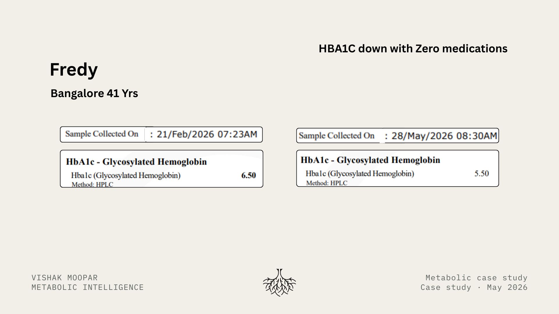 Fredy before-and-after HbA1c lab extracts